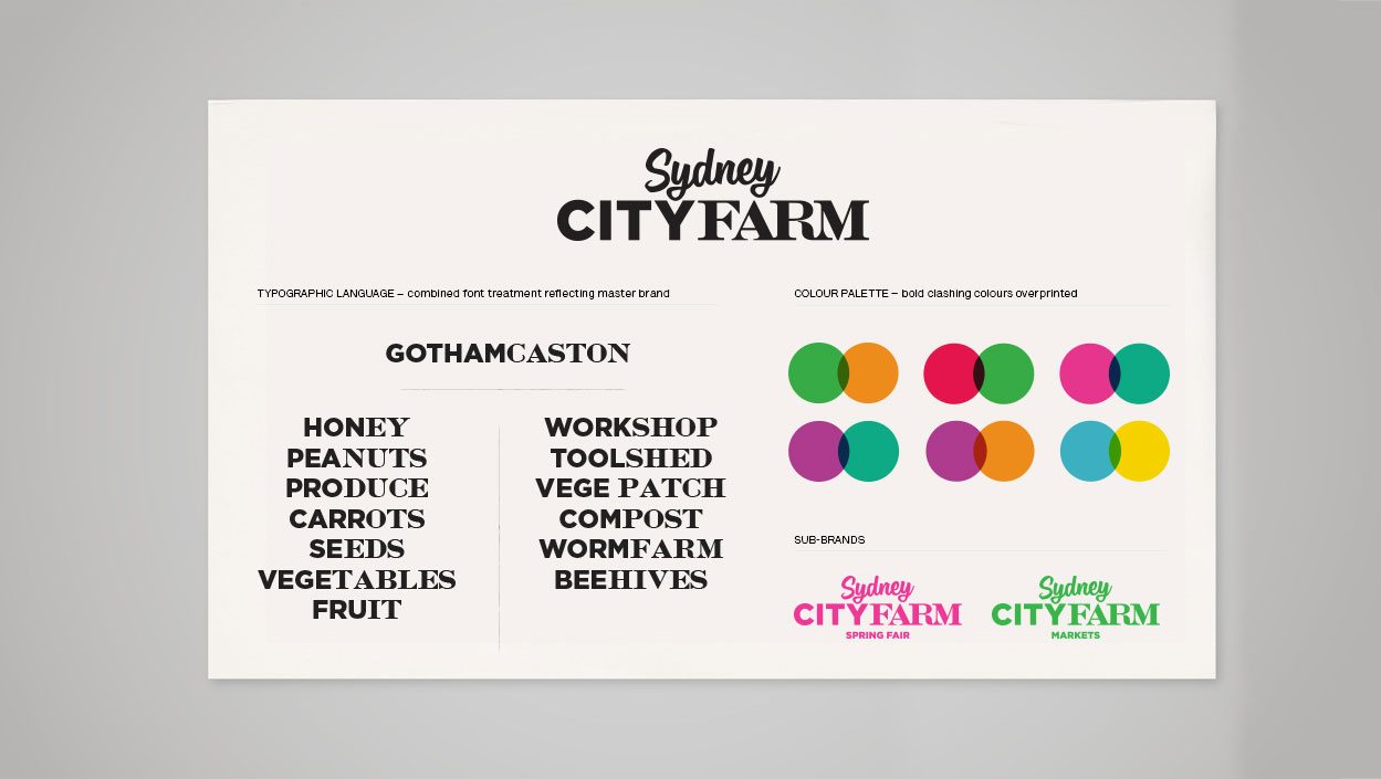 Sydney City Farm
