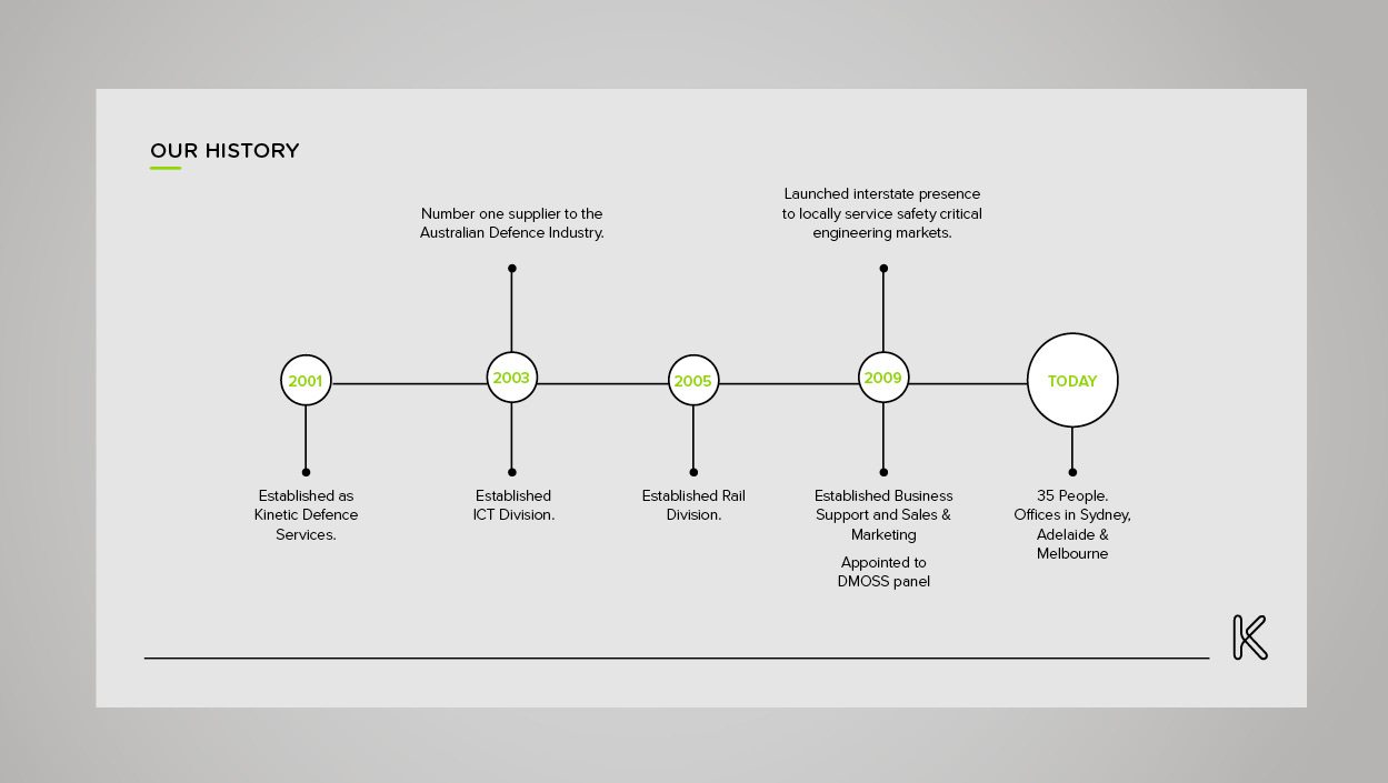 Kinexus brand strategy and identity